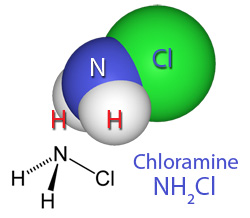 Combined chlorine (Chloramines) and your swimming pool - What you need to know!